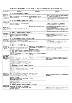 資料② ダイジェスト版