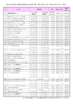 平成 28 年 4 月～平成 29 年 3 月