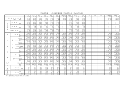 平成27年度 ガス販売量実績（平成27年4月～平成28年3月）