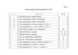長野県高速道路交通安全等対策協議会会員名簿