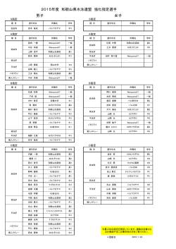 2015年度 和歌山県水泳連盟 強化指定選手 男子 女子