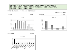 H27年度「農」