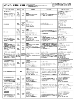 ボランティア募集！伝言板 - 千葉県国際交流センター