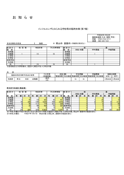 （インフルエンザとみられる学校等の臨時休業）（第7報） [PDFファイル