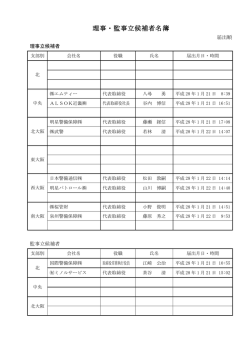 理事・監事立候補者名簿