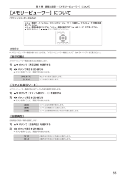 ［メモリービューワー］について