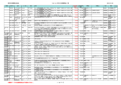 東洋計測器株式会社 リセール（中古）計測器商品一覧 2016/01/20