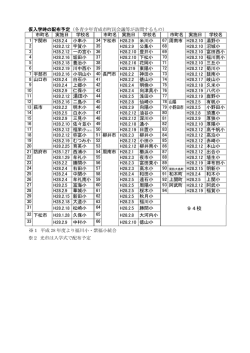 H28.2.12 湯田小 44 94校