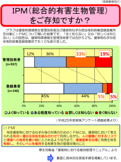 IPM（総合的有害生物管理） をご存知ですか？