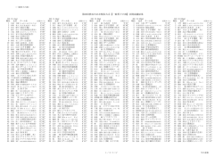 第29回熊谷めぬま駅伝大会【一般男子の部】区間成績結果