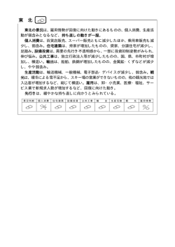 東 北