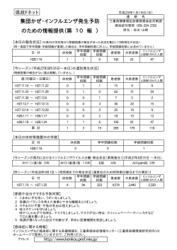 集団かぜ・インフルエンザ発生予防 のための情報提供（第 10 報 ）