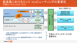 製造業におけるエッジ コンピューティングの重要性