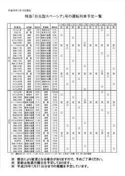 平成28年ー 月 ー 8 日現在