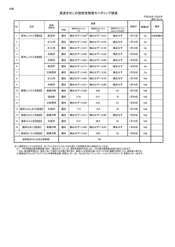 （1月22日）（PDF：49KB）