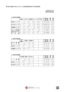 北信越小学生バドミントン長野県選考会（団体戦）