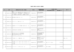 落札者の商号又は名称 落札金額（円） 316 平成28年1月19