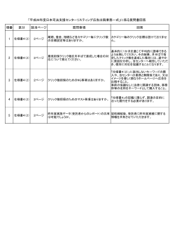 平成28年度日本司法支援センターリスティング広告出稿
