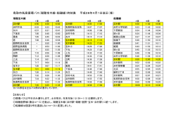 鳥取市気高循環バス（瑞穂宝木線・船磯線）時刻表 平成28年4月1日