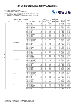 2016年度(01月21日時点)東洋大学入試志願状況