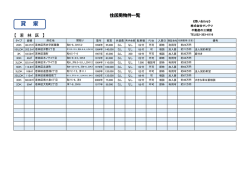 貸 家 - 不動産の三浦屋
