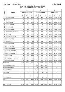 投票結果(印刷用) [73KB pdfファイル]