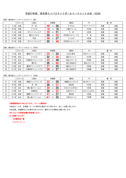 平成27年度 埼玉県ミニバスケットボールトーナメント大会 17日春日部