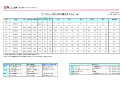 ベトナム(ハイホン)向け輸出スケジュール