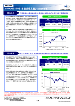 マーケットレポート市場環境見通し - DIAMアセットマネジメント