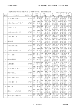 第29回熊谷めぬま駅伝大会【一般男子の部】総合成績結果