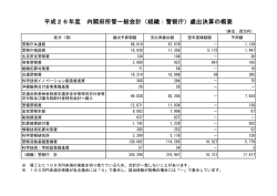 平成26年度 内閣府所管一般会計（組織：警察庁）歳出決算の概要