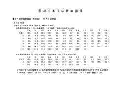 議題3-3 関連する主な経済指標