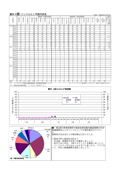 2週インフルエンザ情報［PDFファイル／115KB］