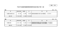 平成27年度国民健康保険事業特別会計補正予算（案）