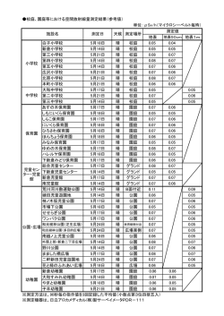 測定結果 5月