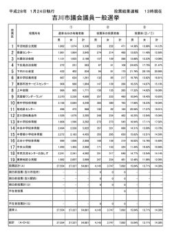 午後1時現在の各投票所の投票結果(印刷用) [84KB pdfファイル]