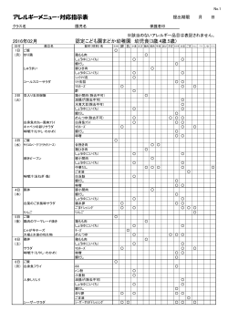 アレルギーメニュー・対応指示表