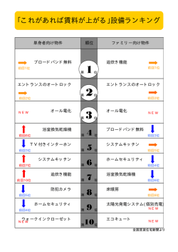 ｢これがあれば賃料が上がる｣設備ランキング