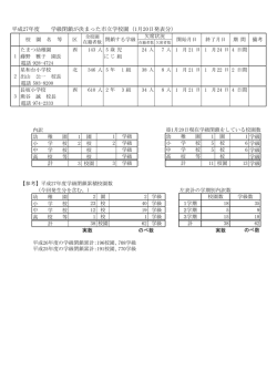 計 平成27年度 学級閉鎖が決まった市立学校園 (1月20日発表分）