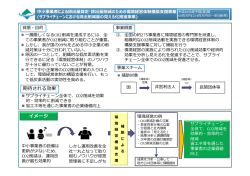中小事業者による排出量算定・排出量削減のための環境経営体制構築