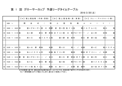 初日予選リーグ戦タイムテーブル