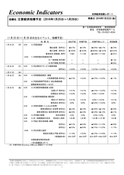 Economic Indicators 定例経済指標レポート
