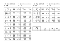 01月18日（月）市況