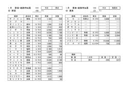 01月19日（火）市況