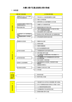 資料4（事前配付） 01 大綱に掲げる重点施策と県の取組