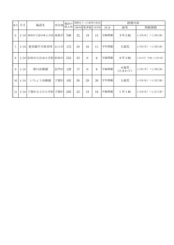 H28.1.18施設名 （PDF : 58KB）