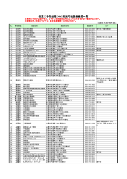 任意の予防接種（Hib）実施可能医療機関一覧