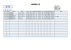 新 築 - 不動産の三浦屋