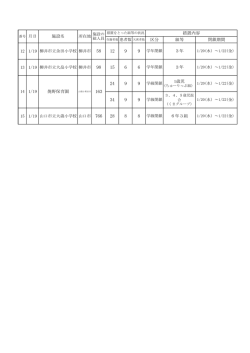 H28.1.19施設名 （PDF : 54KB）
