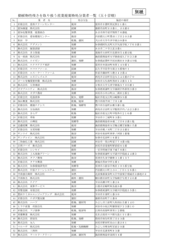 別紙（産業廃棄物処分業者一覧） [PDFファイル／117KB]